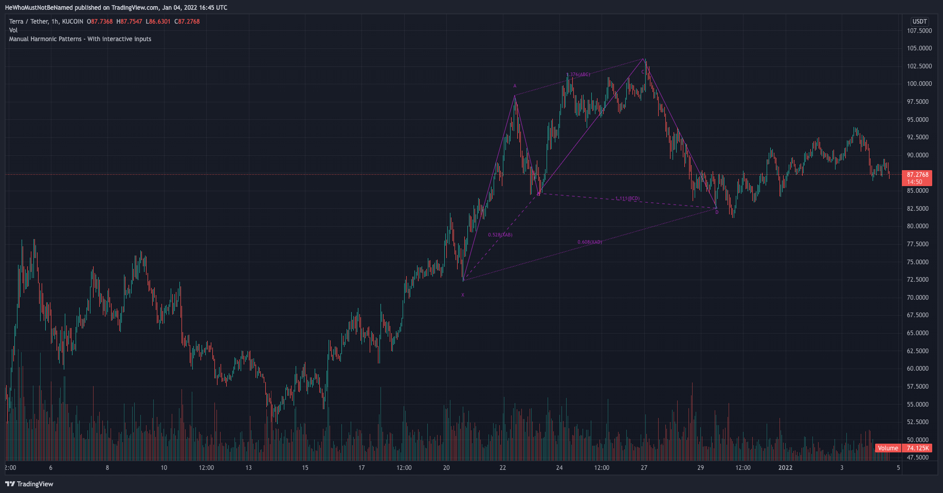 KUCOIN:LUNAUSDT Chart Image by Trendoscope