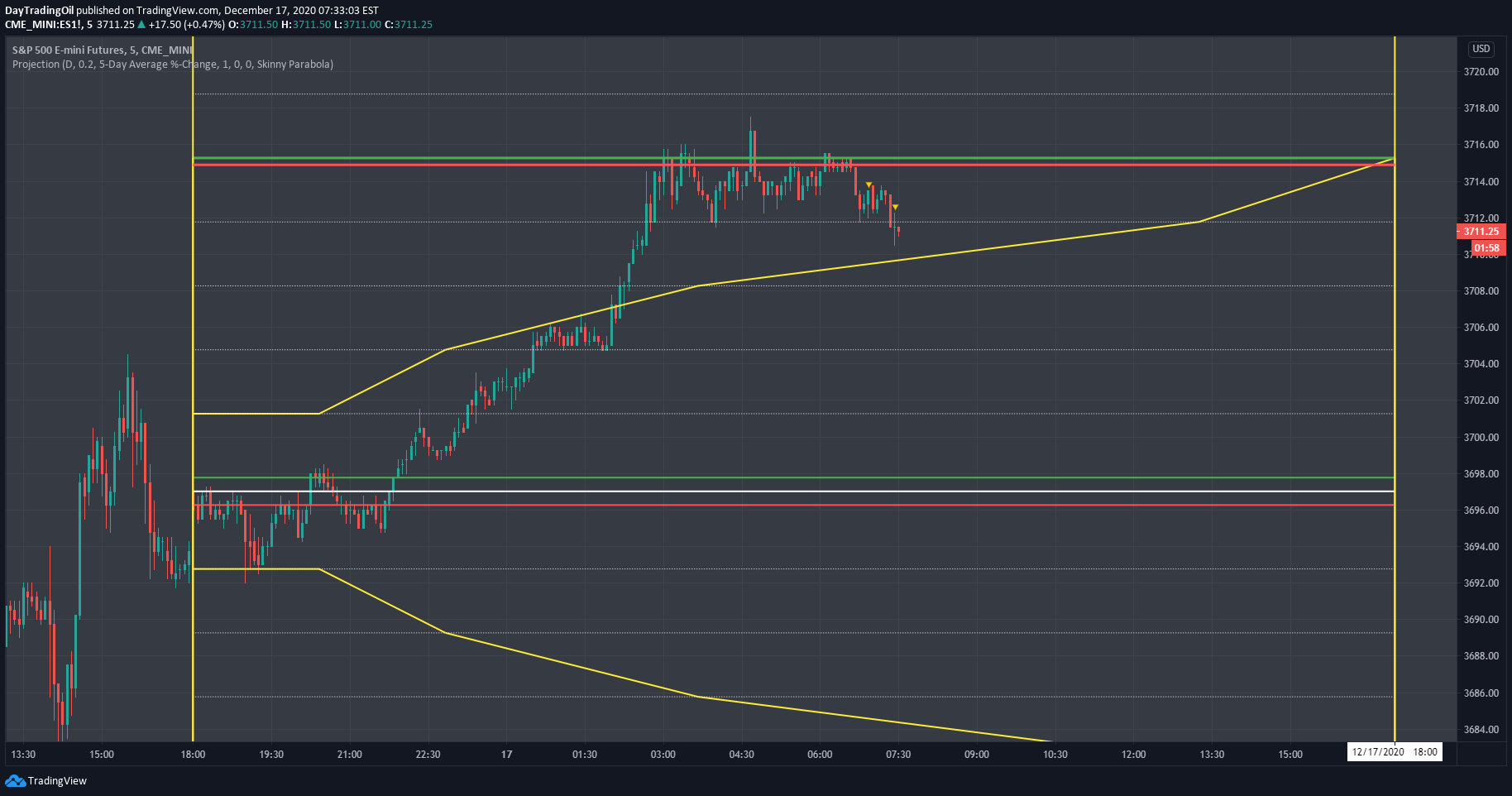  Chart Image