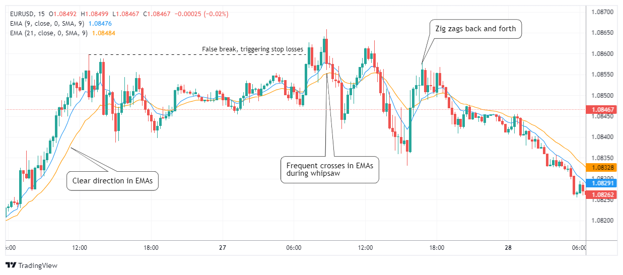 EURUSD Chart Image