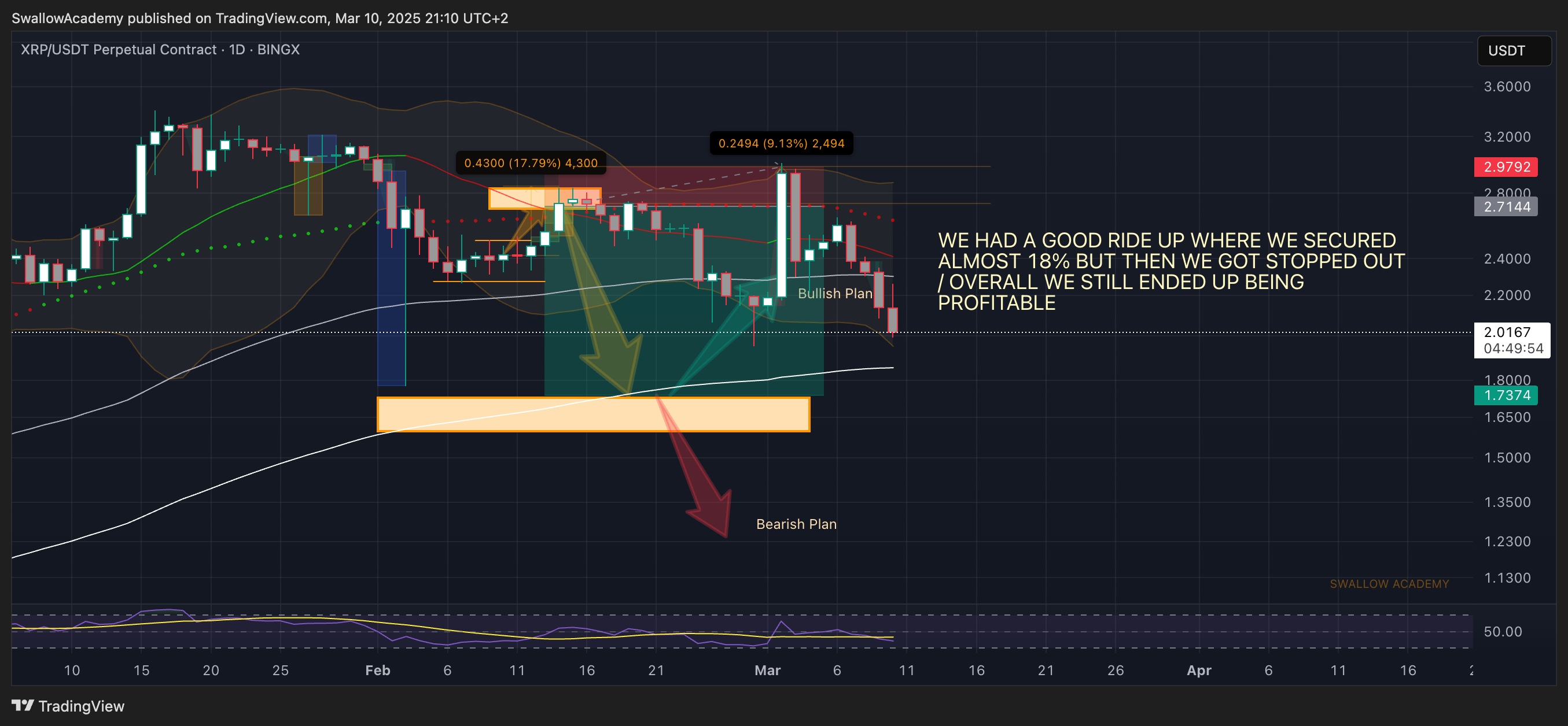 BINGX:XRPUSDT.P Chart Image by SwallowAcademy
