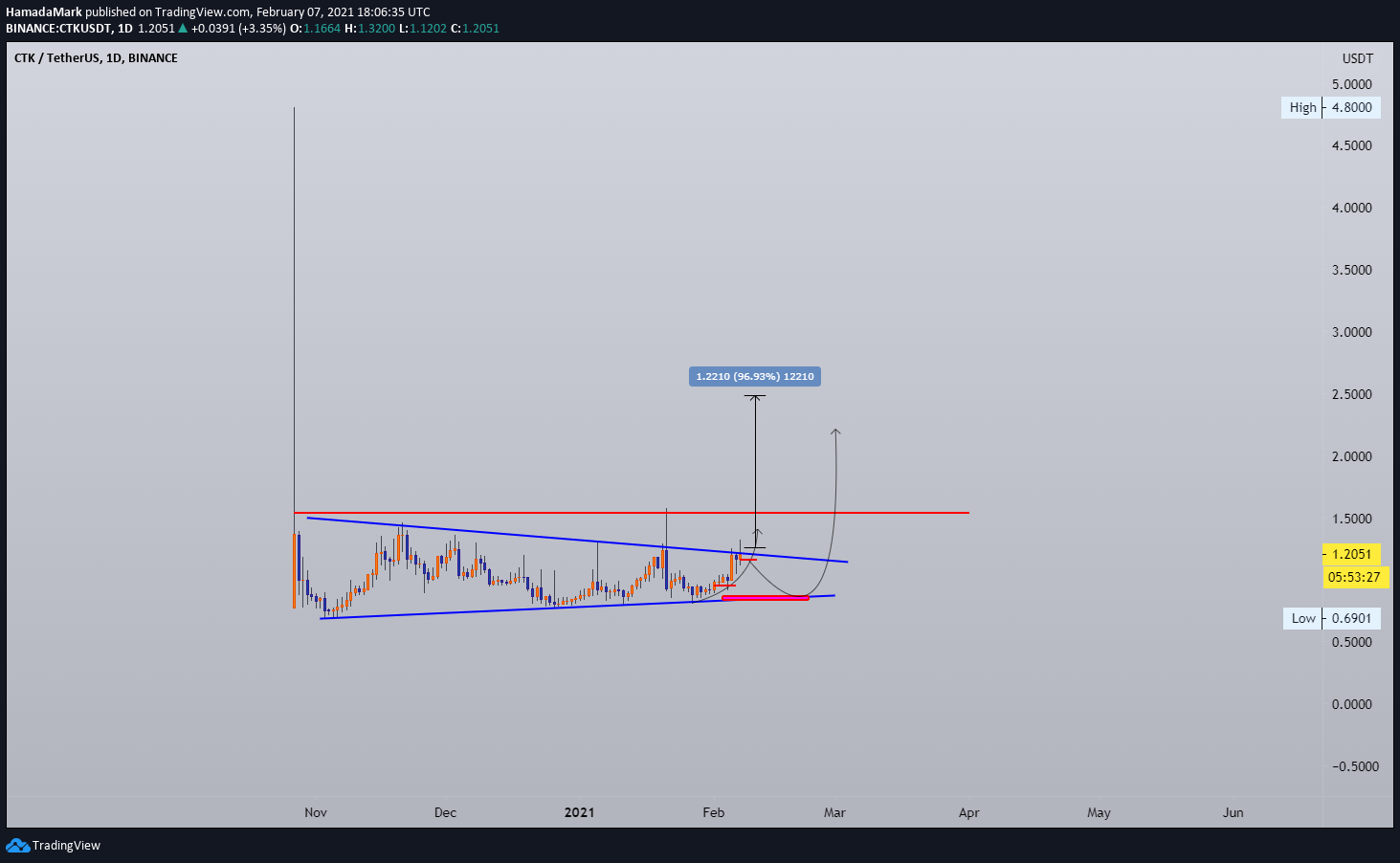  Chart Image