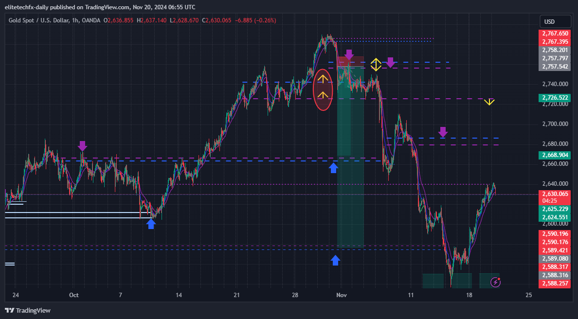 OANDA:XAUUSD Chart Image by elitetechfx-daily