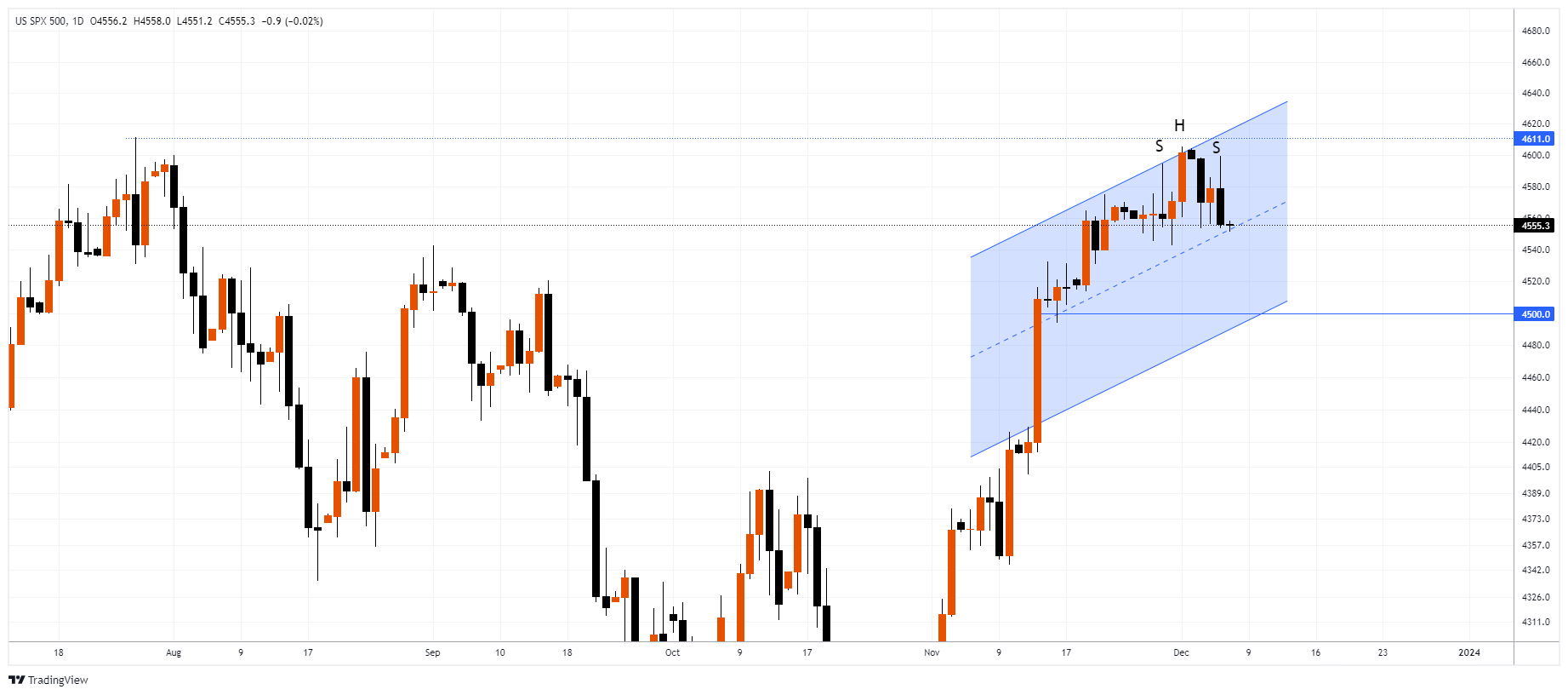 #SPXM Chart Image