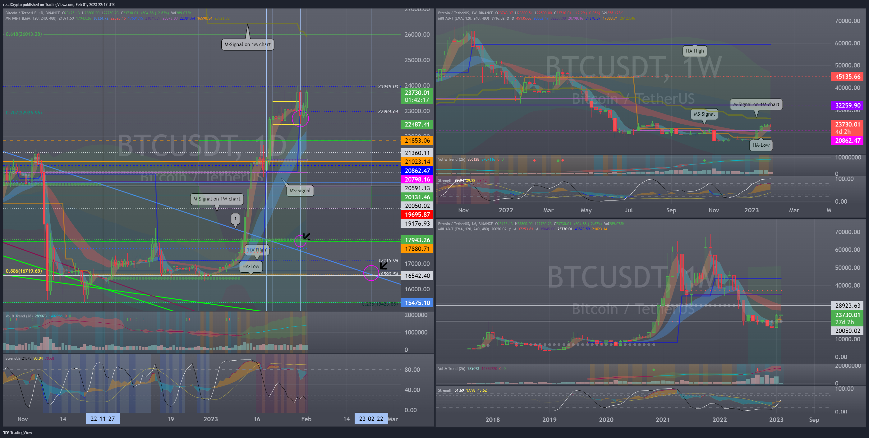 BINANCE:BTCUSDT Chart Image by readCrypto