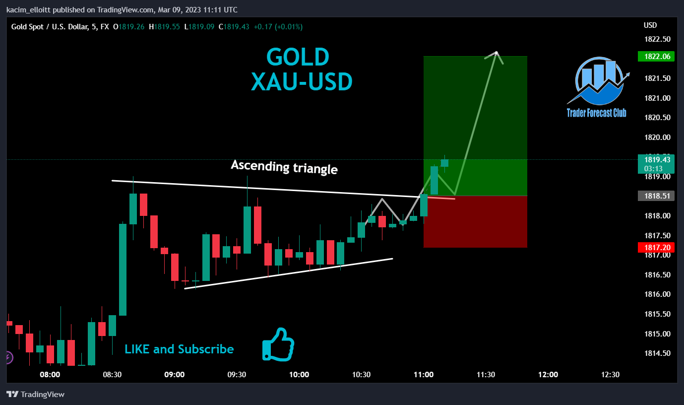 FX:XAUUSD Chart Image by kacim_elloitt