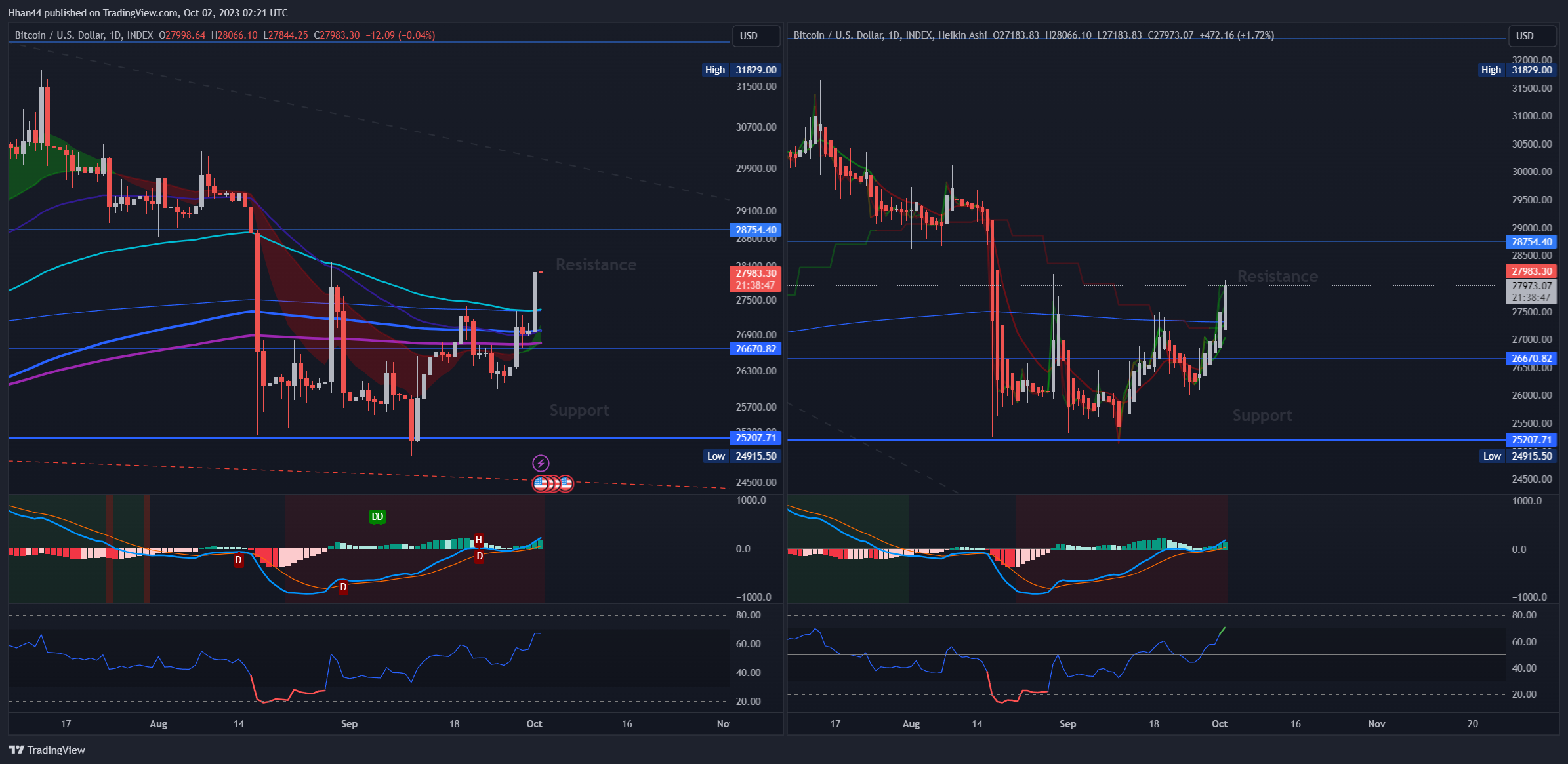 INDEX:BTCUSD Chart Image by Hhan44