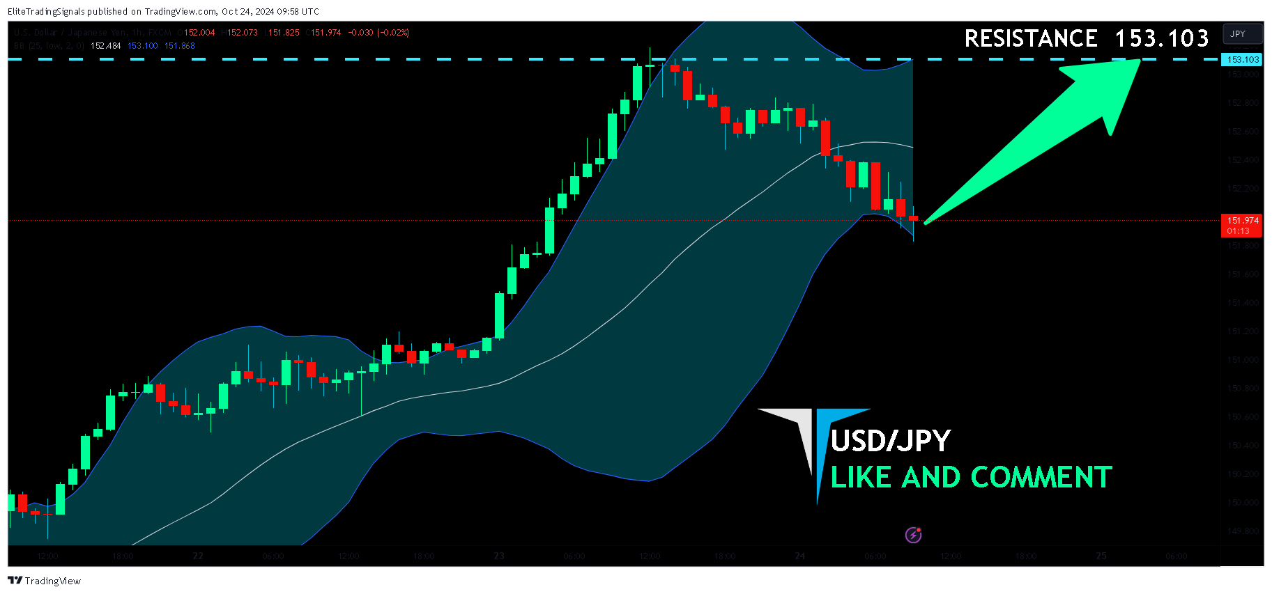 FX:USDJPY Chart Image by EliteTradingSignals
