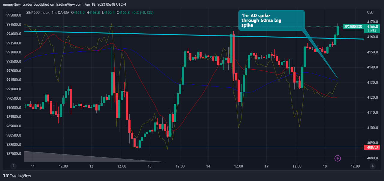 OANDA:SPX500USD Chart Image by moneyflow_trader