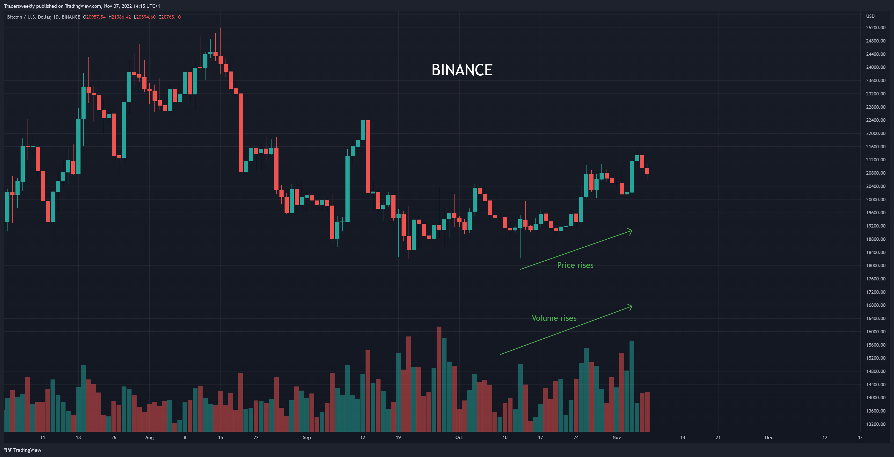 BINANCE:BTCUSD Chart Image by Tradersweekly