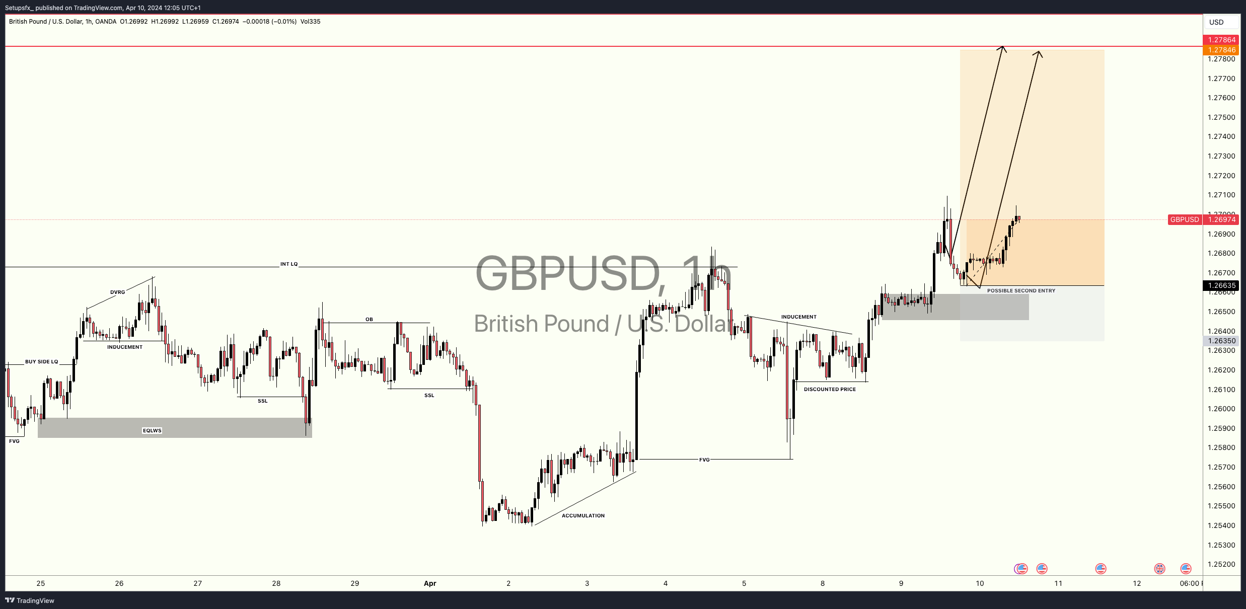OANDA:GBPUSD Chart Image by Setupsfx_