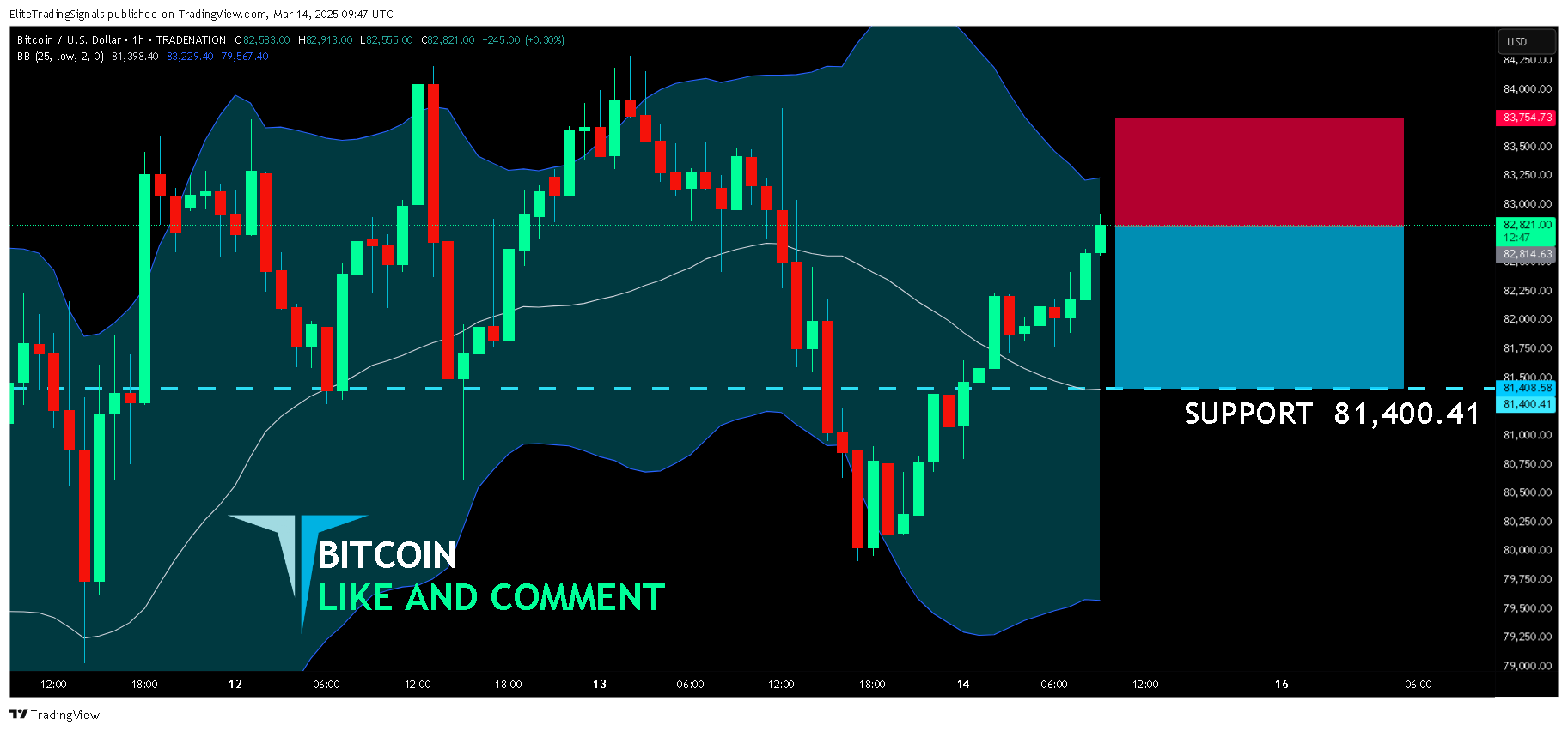 TRADENATION:BTCUSD Chart Image by EliteTradingSignals