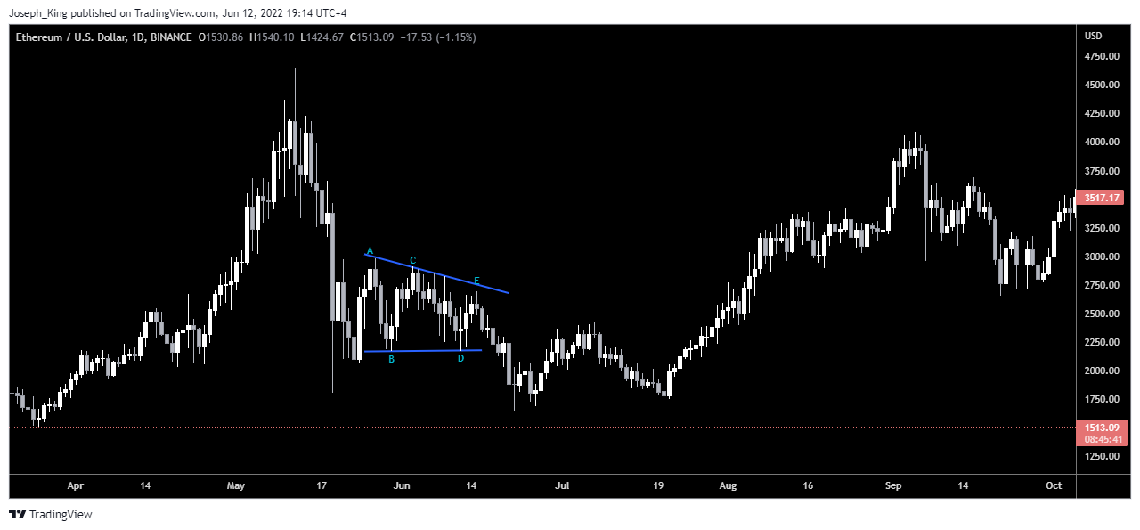 BINANCE:ETHUSD Chart Image by Joseph_King