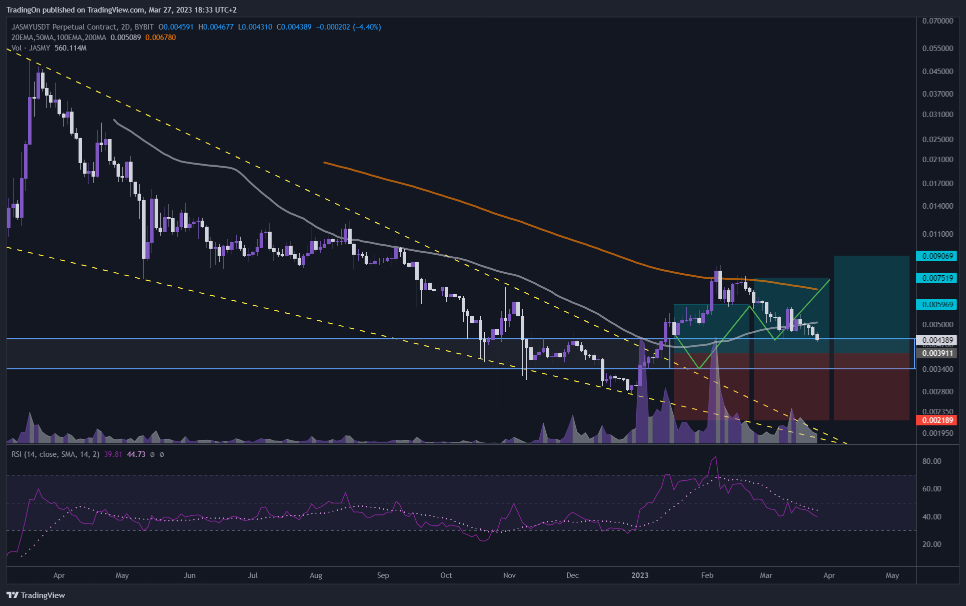BYBIT:JASMYUSDT.P Chart Image by TradingOn