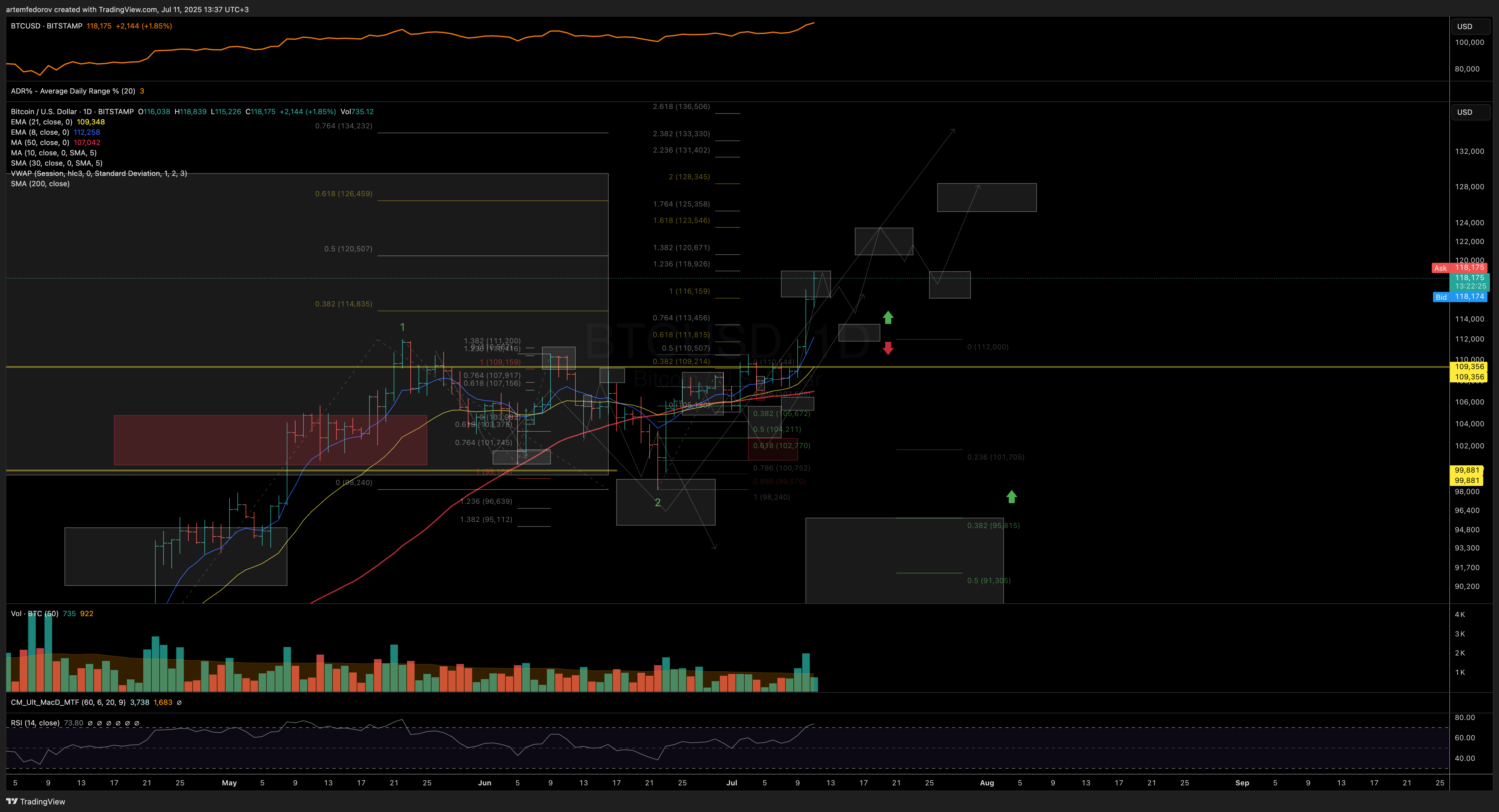 BITSTAMP:BTCUSD Chart Image by artemfedorov