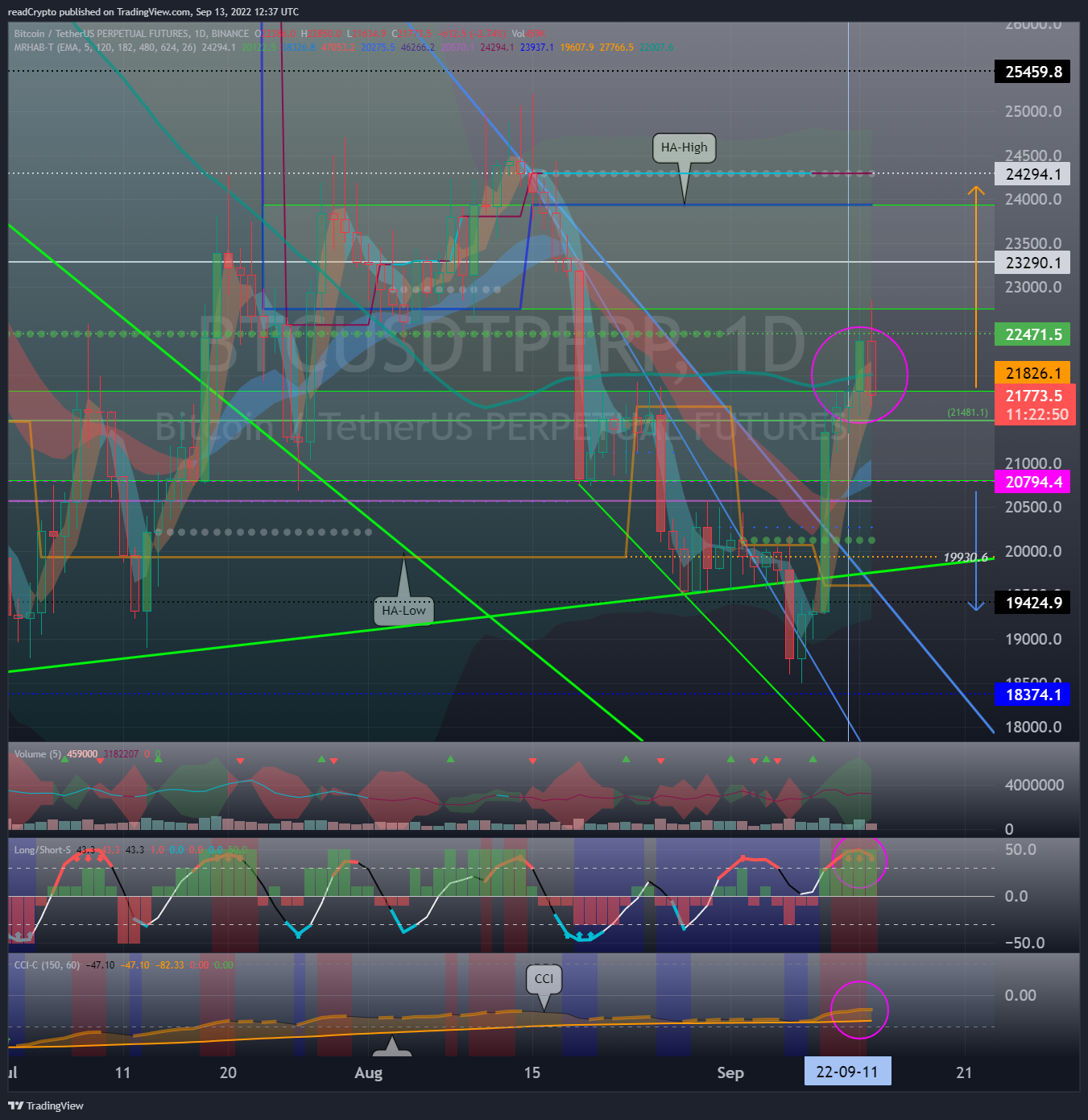 BINANCE:BTCUSDTPERP Chart Image by readCrypto