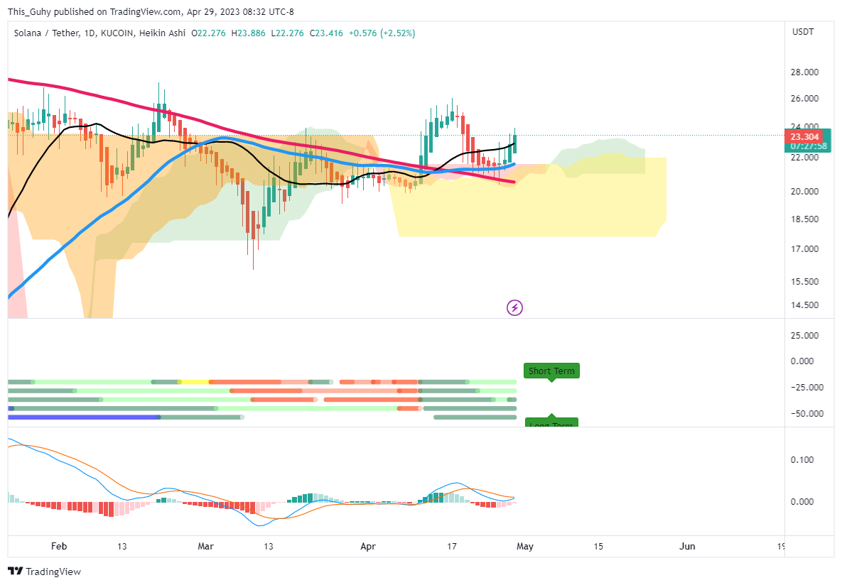 KUCOIN:SOLUSDT Chart Image by This_Guhy