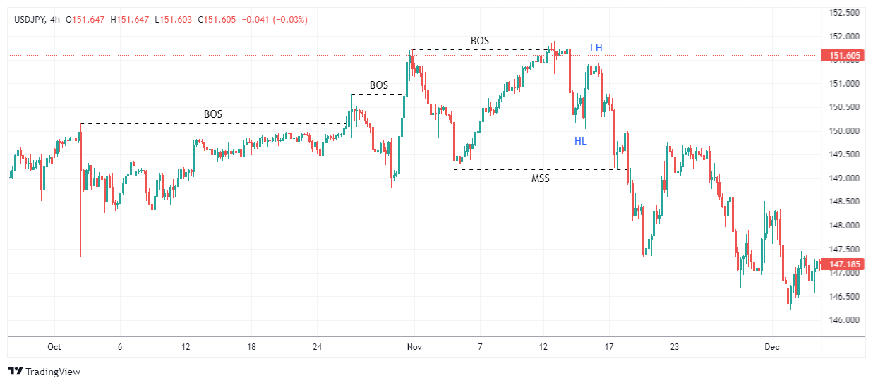USDJPY Chart Image