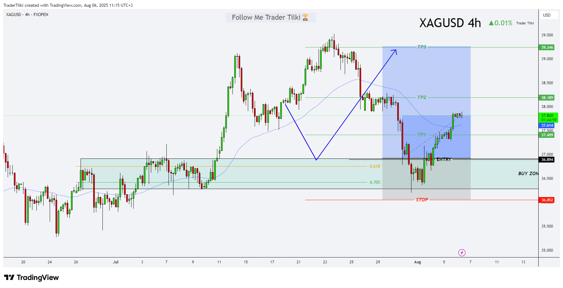 FXOPEN:XAGUSD Chart Image by TraderTilki