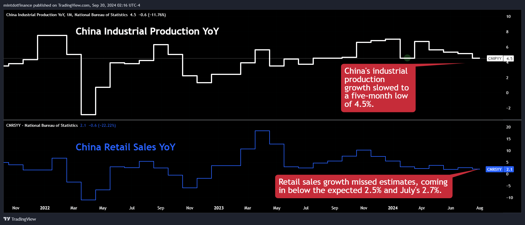 ECONOMICS:CNIPYY Chart Image by mintdotfinance