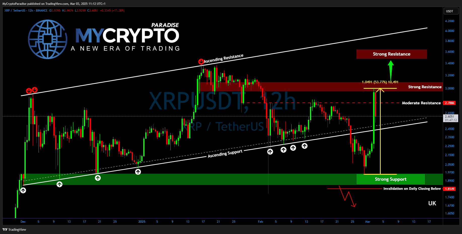 BINANCE:XRPUSDT Chart Image by MyCryptoParadise