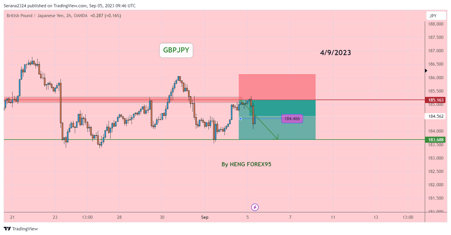 OANDA:GBPJPY Chart Image by Serana2324