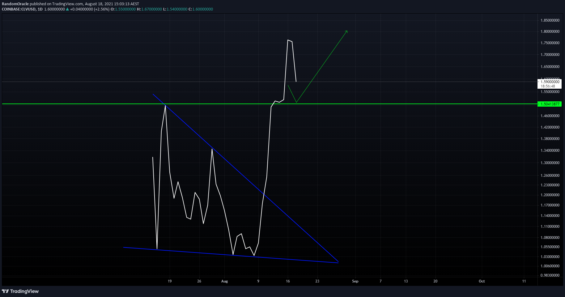  Chart Image