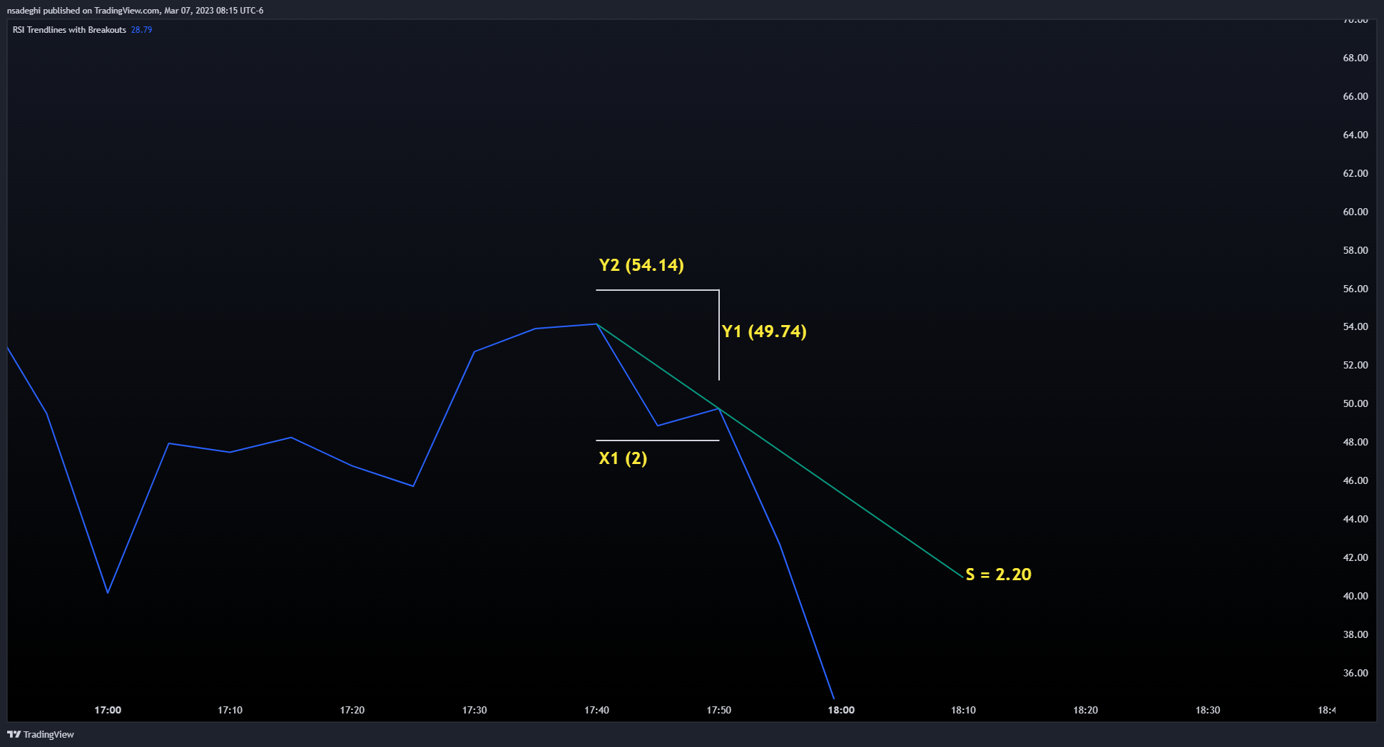 OANDA:XAUUSD Chart Image by HoanGhetti