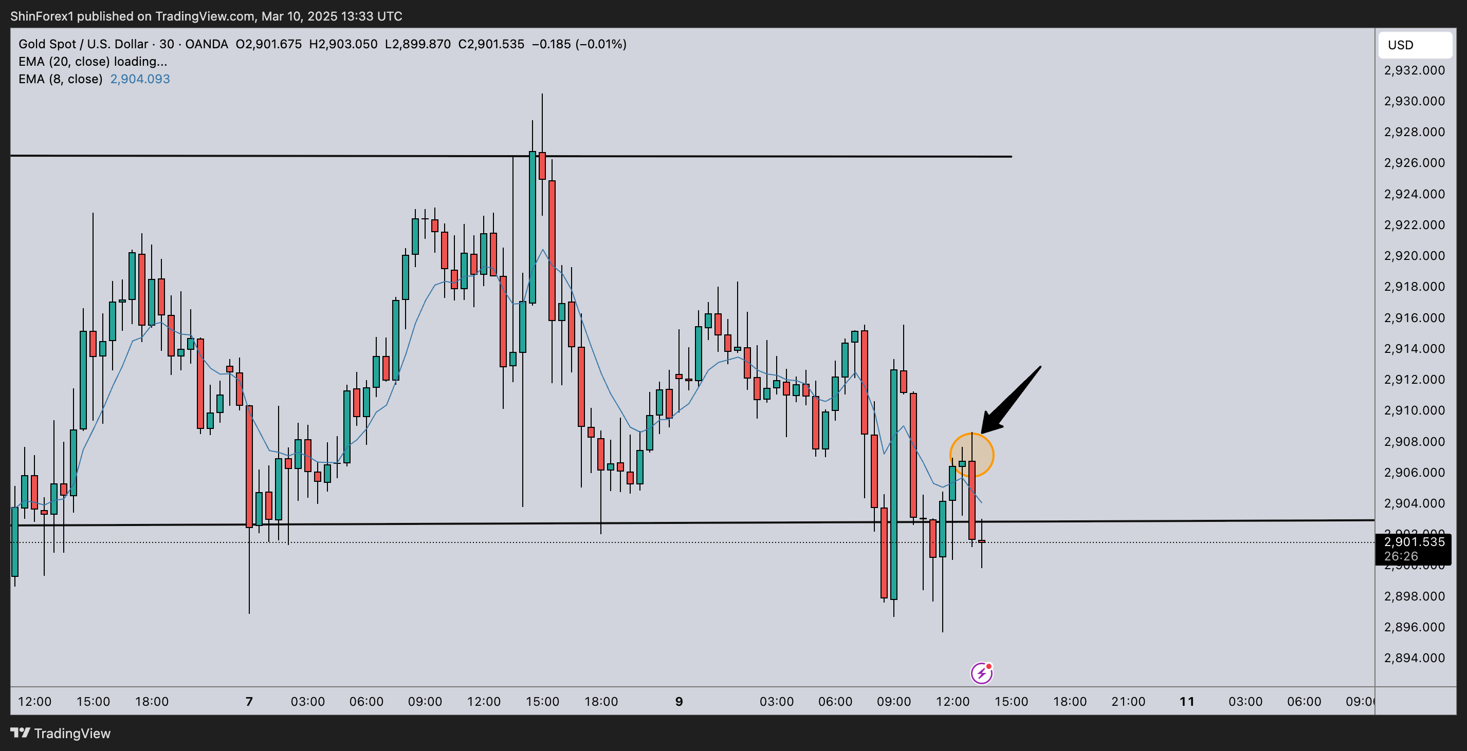 OANDA:XAUUSD Chart Image by ShinForex1