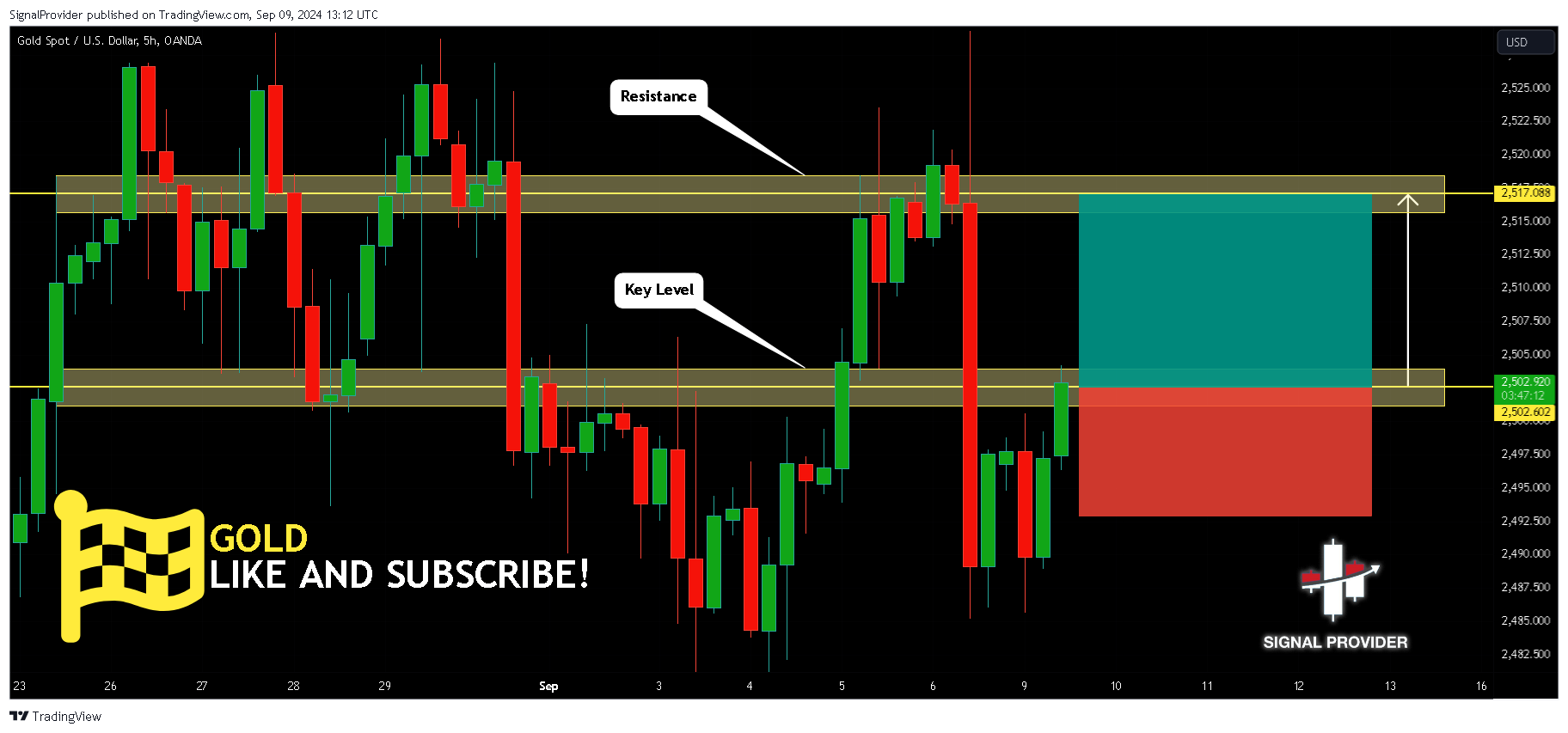OANDA:XAUUSD Chart Image by SignalProvider
