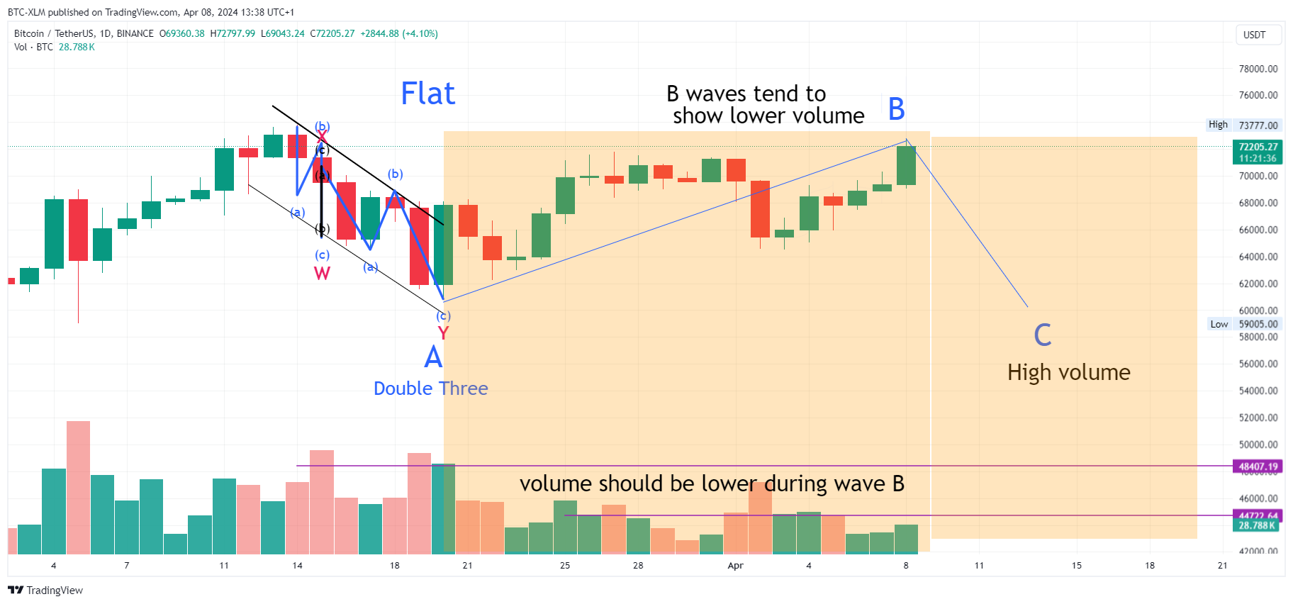 BINANCE:BTCUSDT Chart Image by BTC-XLM