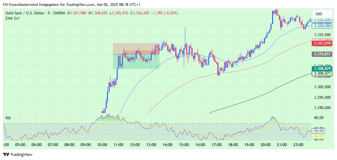 OANDA:XAUUSD Chart Image by FM-ForexMastermind