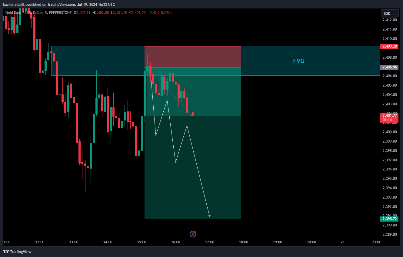 PEPPERSTONE:XAUUSD Chart Image by kacim_elloitt