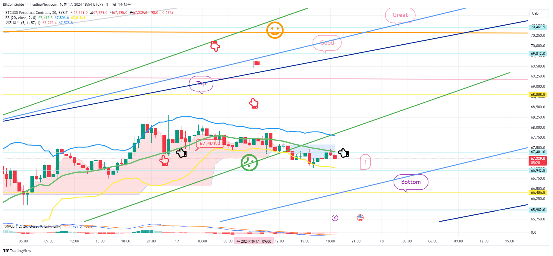 BYBIT:BTCUSD.P Chart Image by BitCoinGuide
