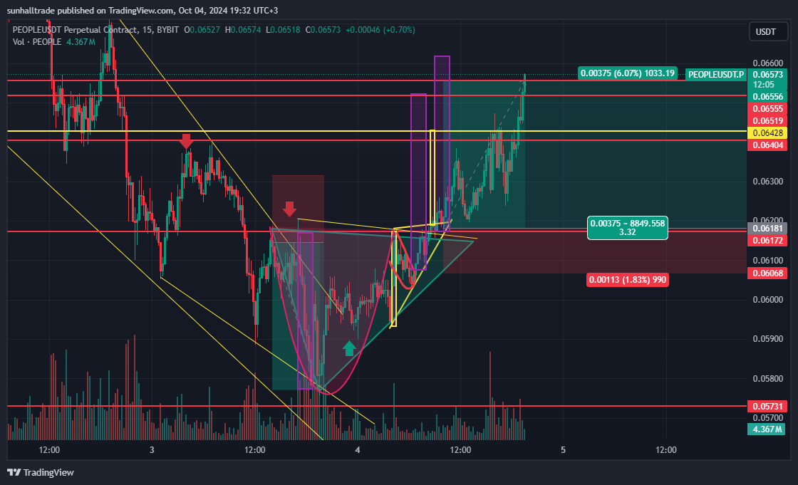 BYBIT:PEOPLEUSDT.P Chart Image by sunhalltrade