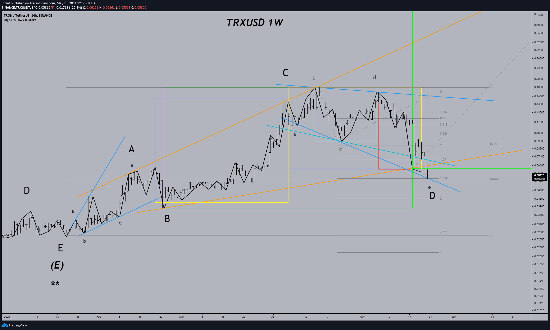  Chart Image