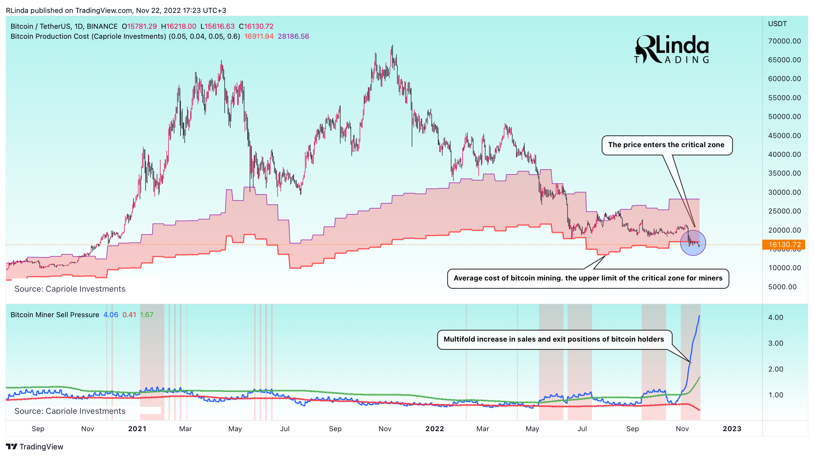 BINANCE:BTCUSDT Chart Image by RLinda