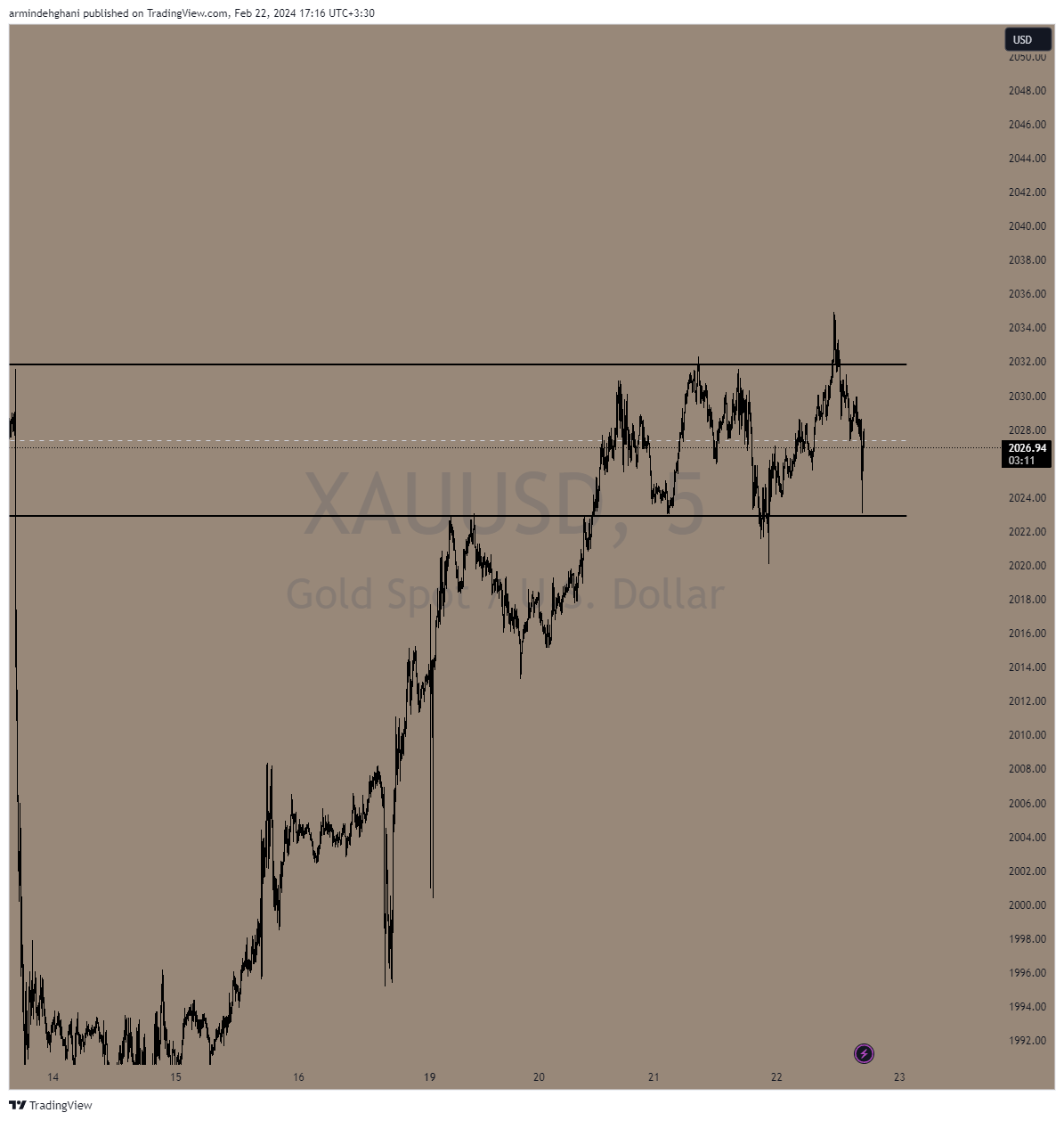 OANDA:XAUUSD Chart Image by armindehghani