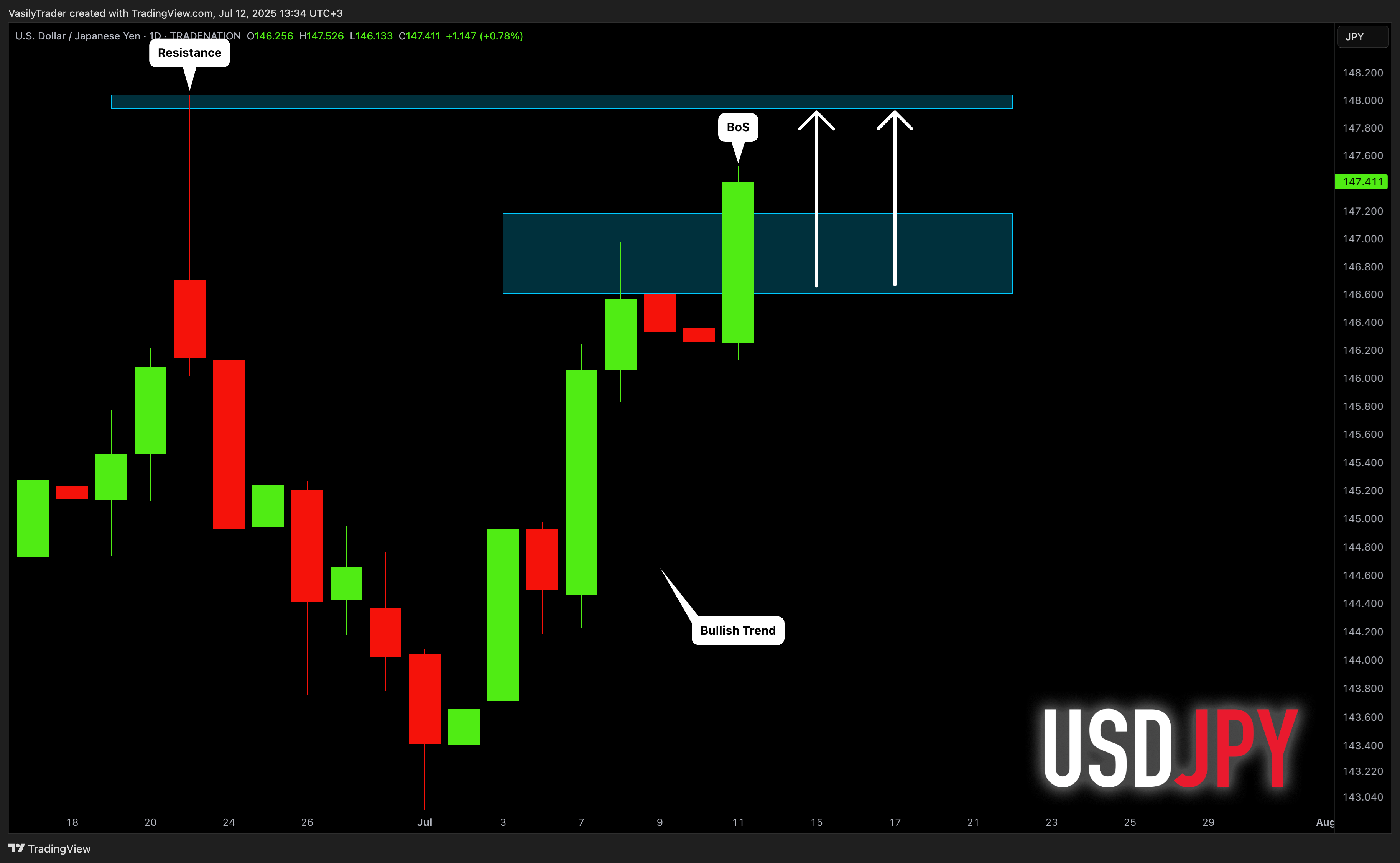 TRADENATION:USDJPY Chart Image by VasilyTrader
