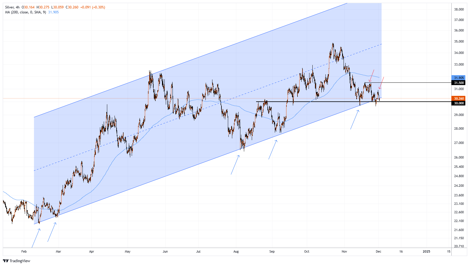 XAGUSD Chart Image
