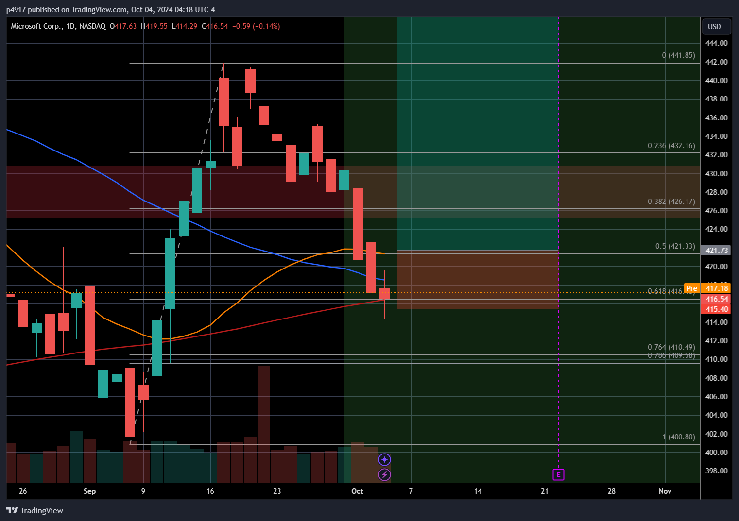 BATS:MSFT Chart Image by p4917