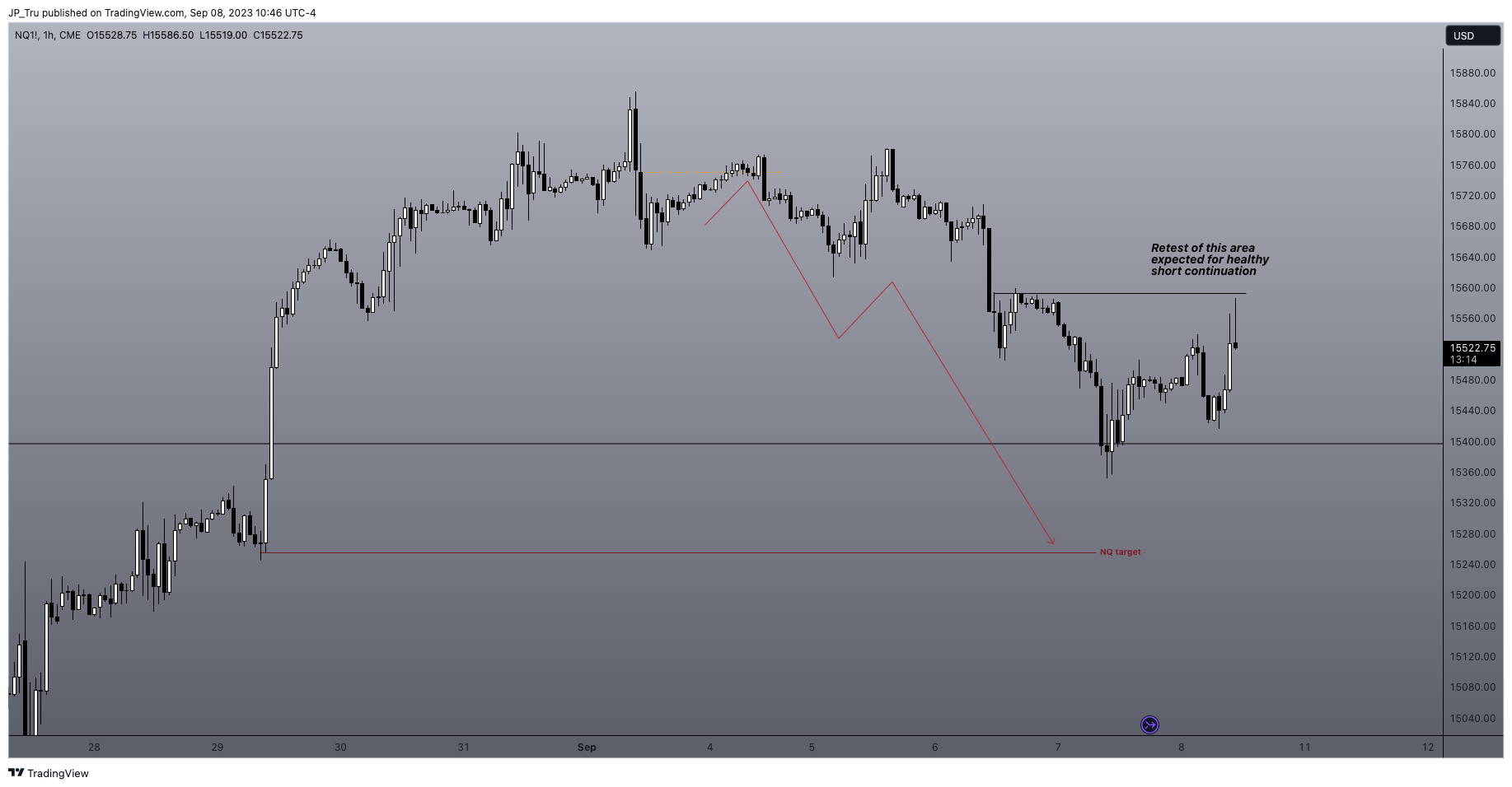 CME_MINI:NQ1! Chart Image by JP_Tru
