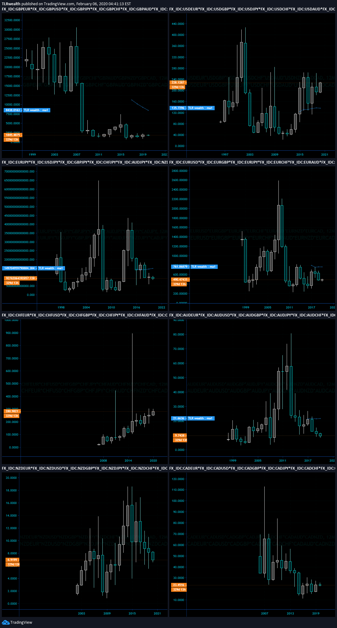  Chart Image