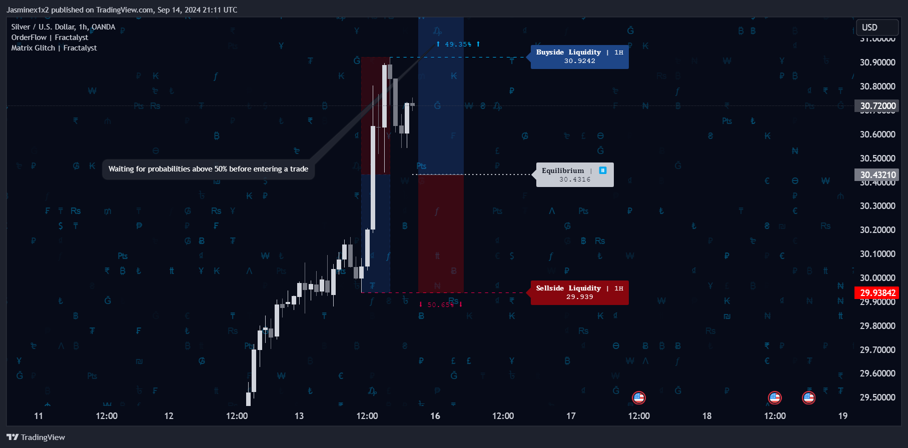 OANDA:XAGUSD Chart Image by Jasminex1x2