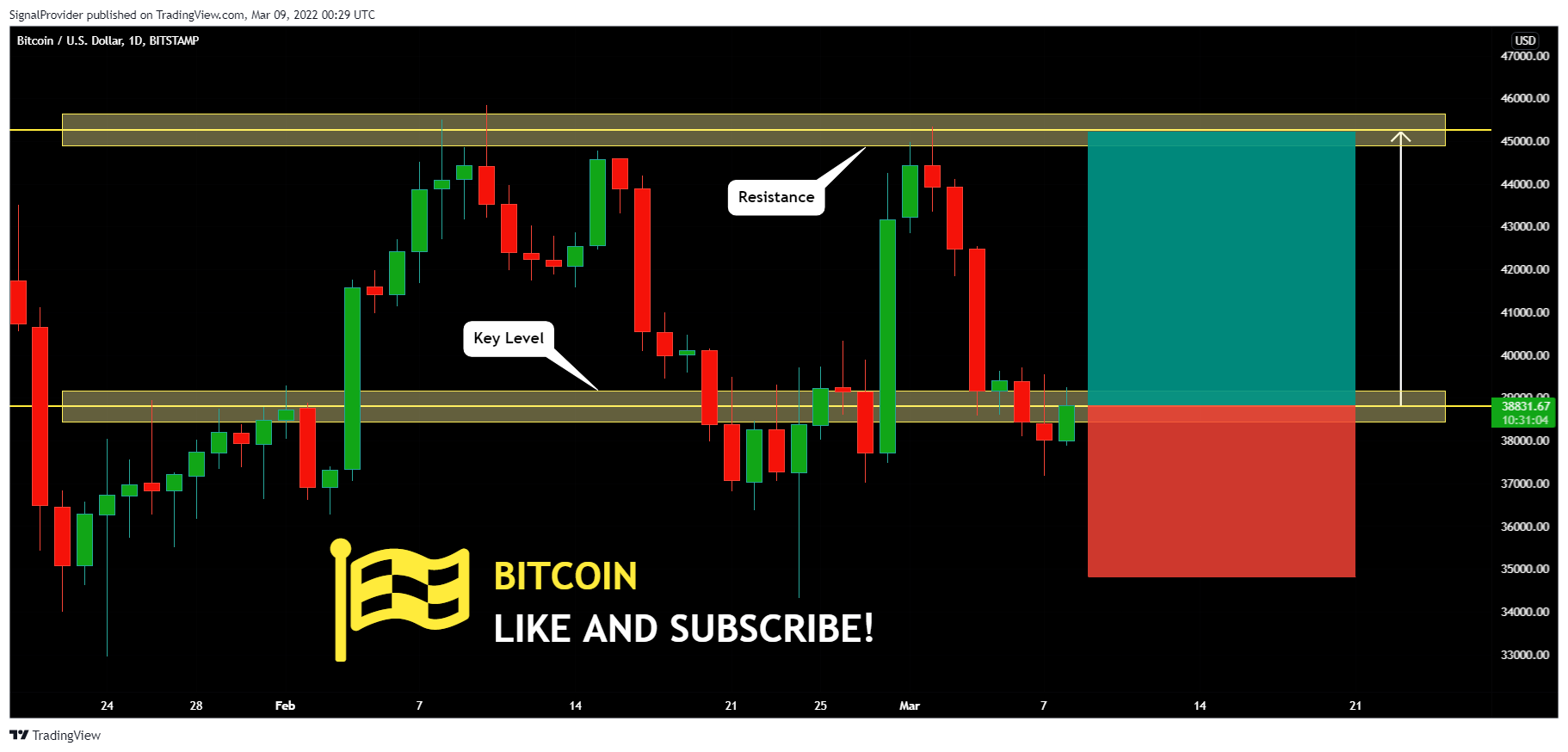 BITSTAMP:BTCUSD Chart Image by SignalProvider