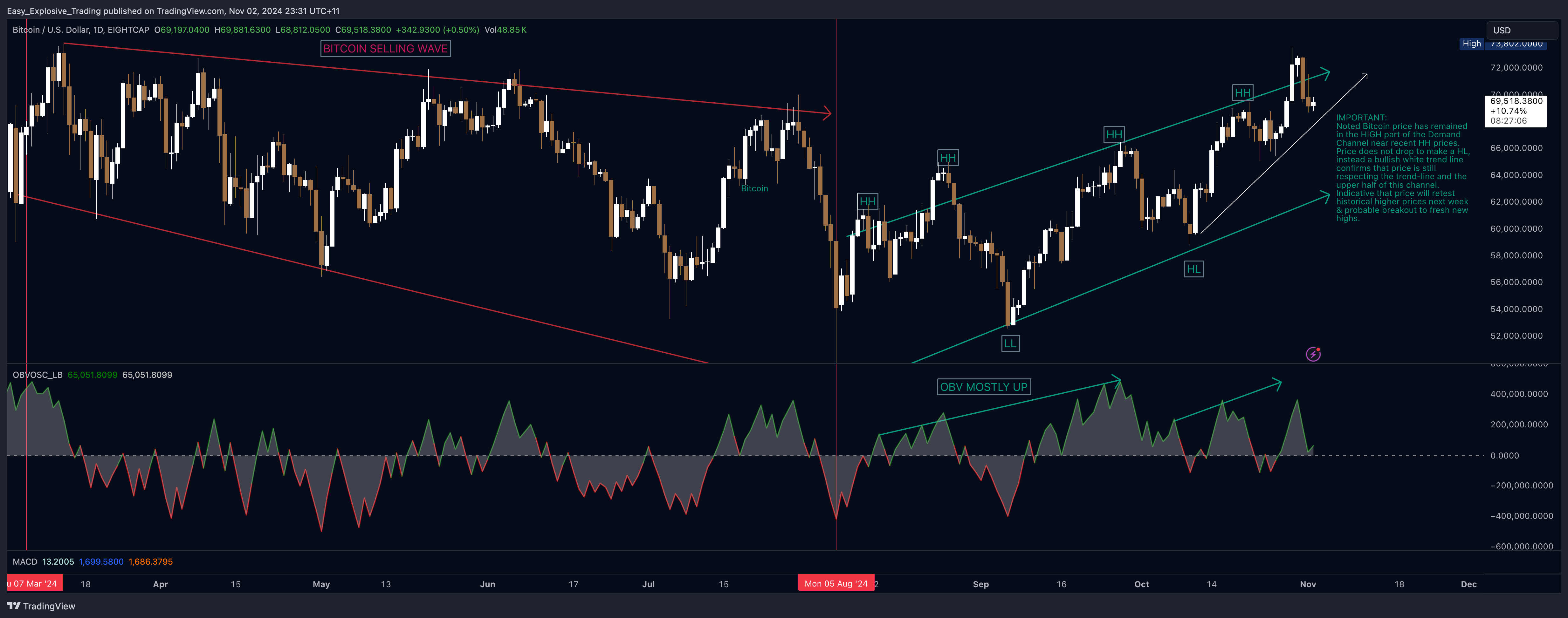 EIGHTCAP:BTCUSD Chart Image by Easy_Explosive_Trading