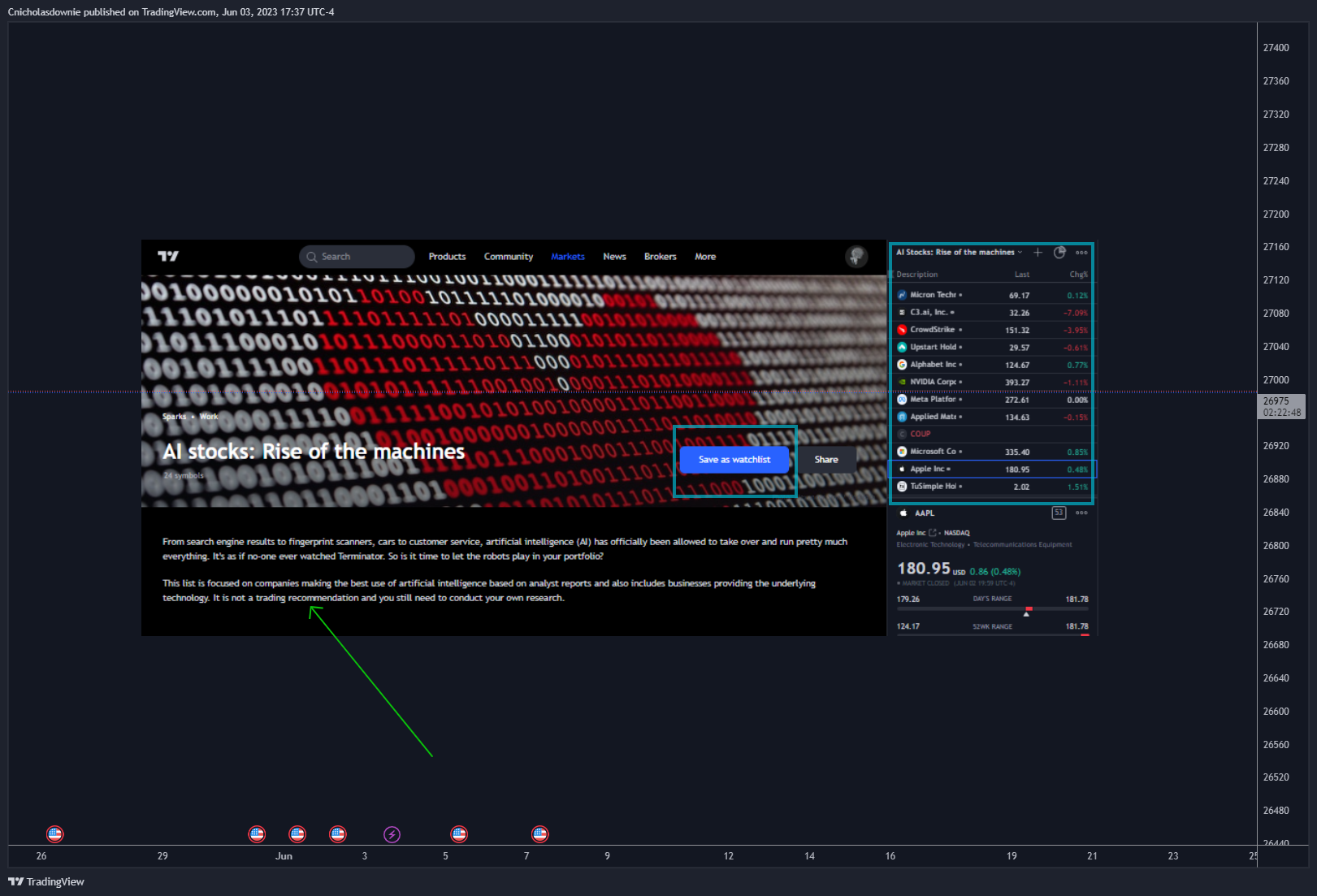 BITSTAMP:BTCUSD Chart Image by ChristopherDownie