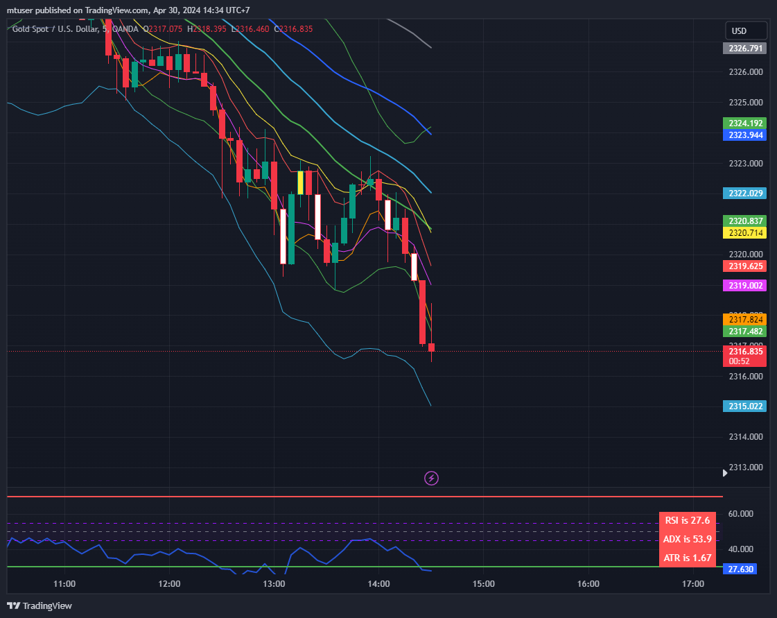 OANDA:XAUUSD Chart Image by mtuser