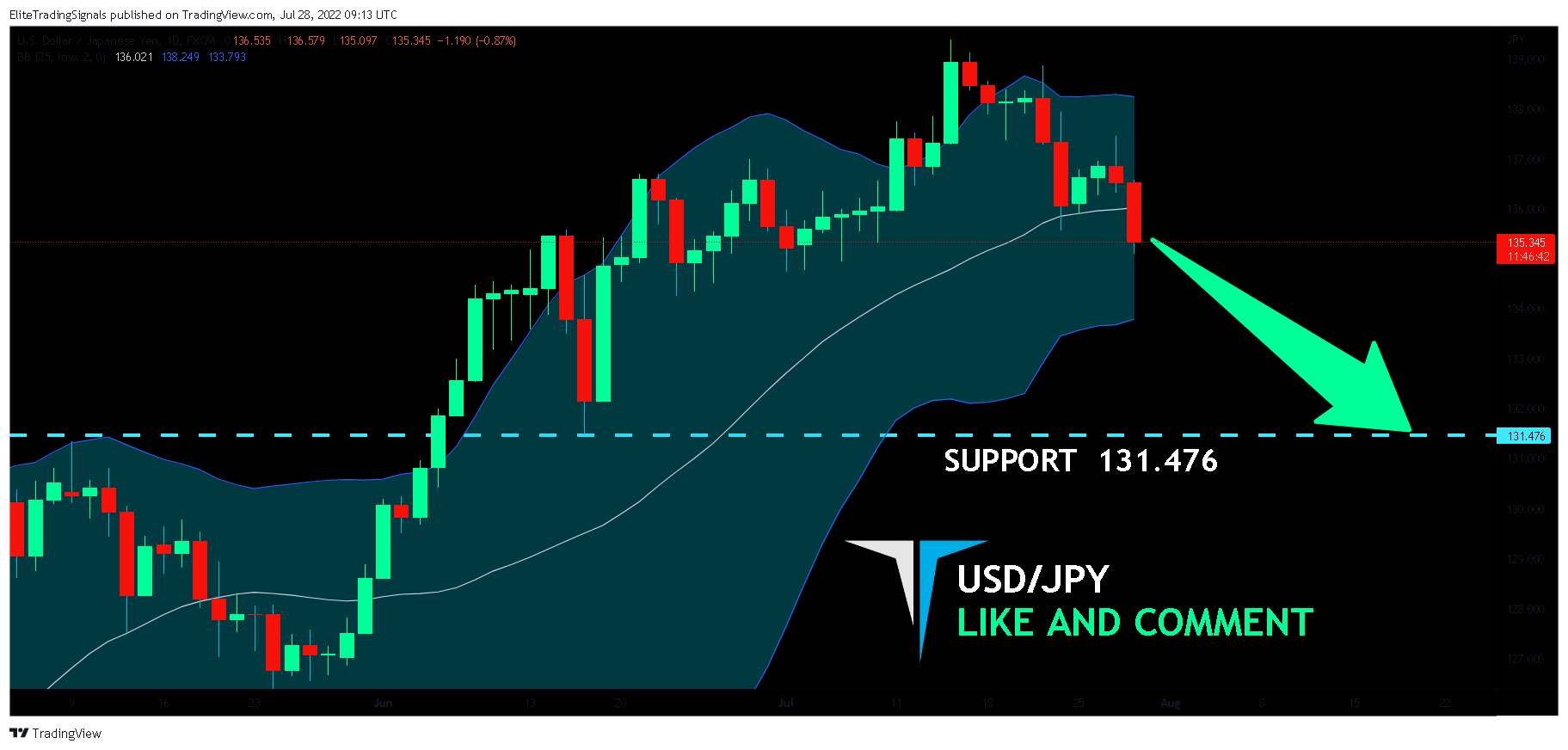FX:USDJPY Chart Image by EliteTradingSignals