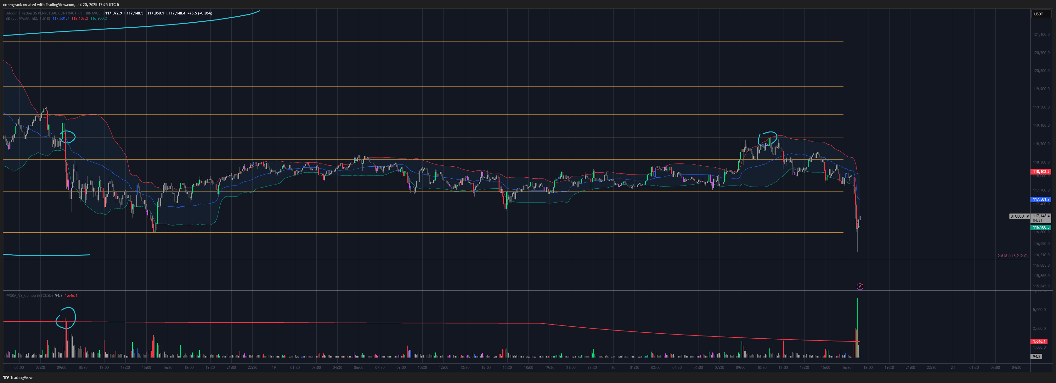 BINANCE:BTCUSDT.P Chart Image by creengrack