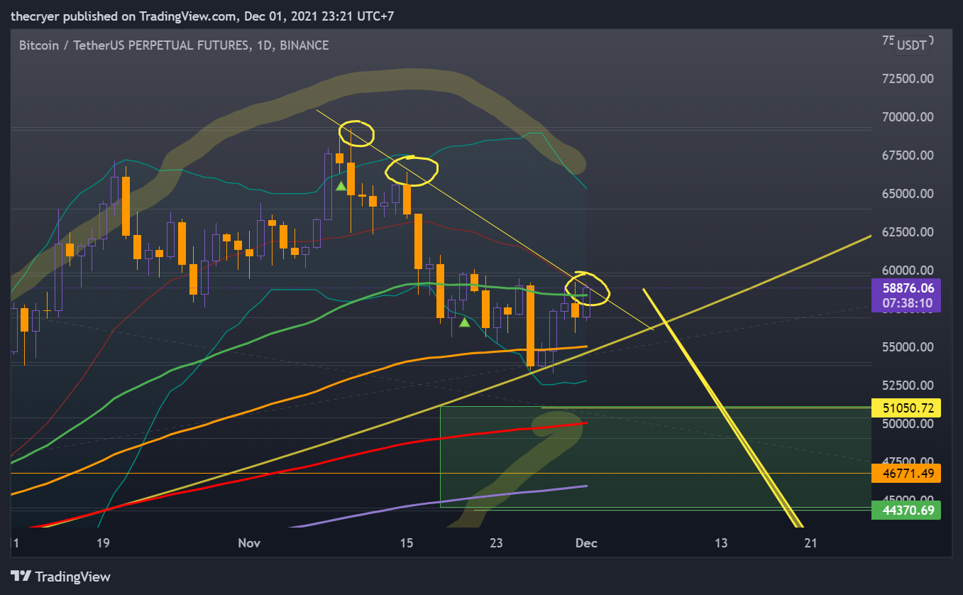 BINANCE:BTCUSDTPERP Chart Image by thecryer